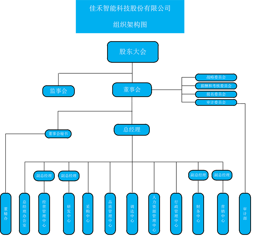 公司治理_投资者关系_Z6尊龙旗舰厅智能