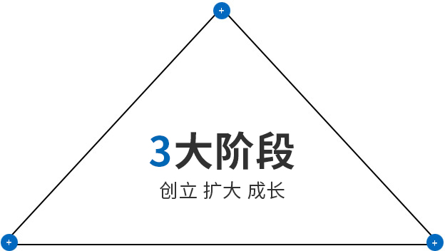 Z6尊龙旗舰厅(中国)官方网站