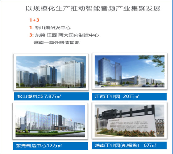 佳禾智能2024年度社会责任CSR报告